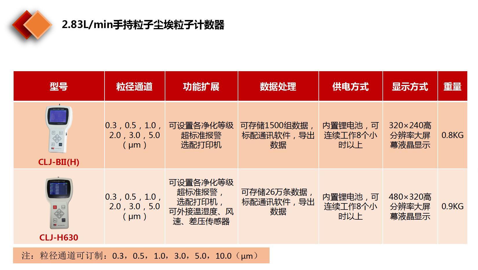 2.83手持.jpg 2.83手持.jpg